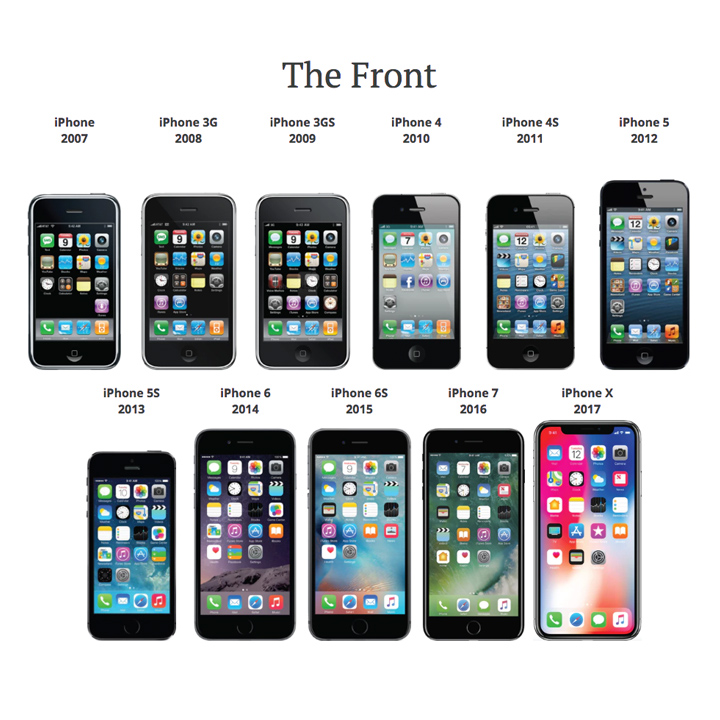iPhone history timeline