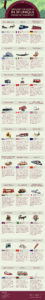 transportation around the world